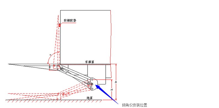 汽车尾板中的倾角传感器的安装位置 