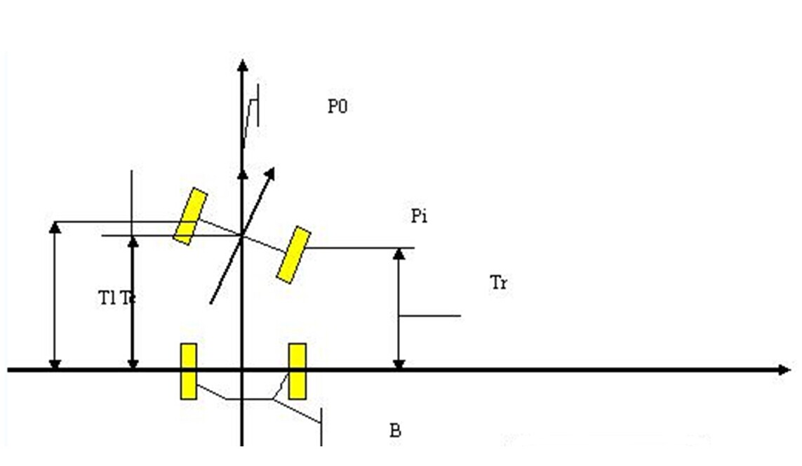 角度传感器与倾角传感器的区别 