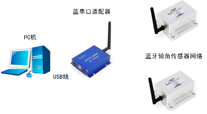 蓝牙无线倾角传感器传输距离800米 