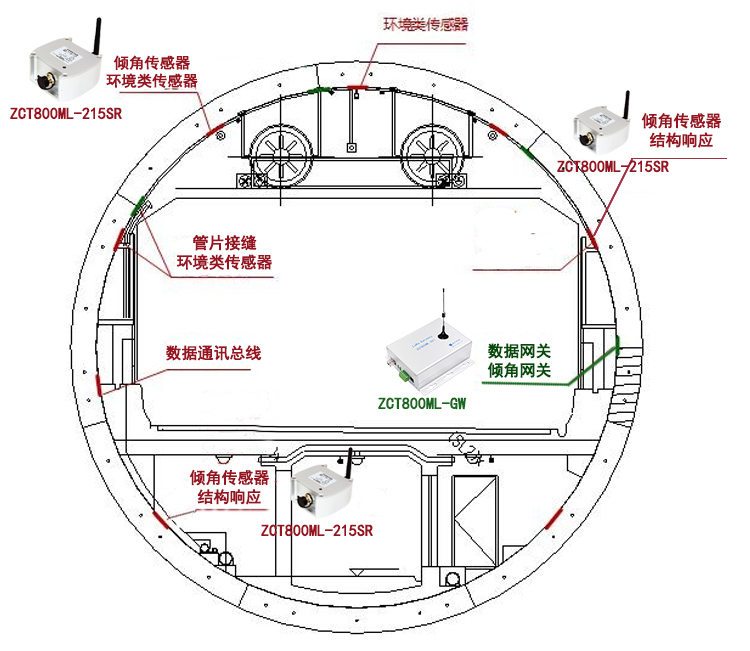 杭州文一西路地下通道通车! 直川倾角传感器... 